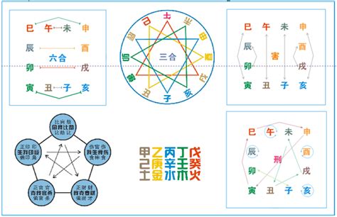 刑冲破害表|干支知识：地支的刑、冲、合、害、破与天干的冲、合关系